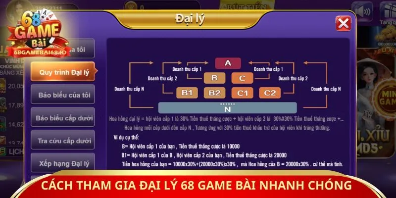 Cách tham gia đại lý 68 Game Bài nhanh chóng